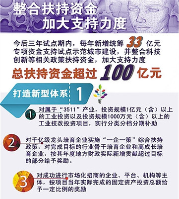 寧波22條扶持政策助推“中國制造2025”試點，重點支持模具研發(fā)與機械設(shè)備創(chuàng)新