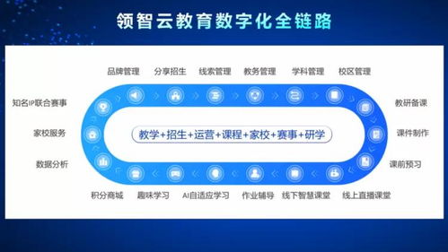 領視科技榮獲年度領航品牌，以定制APP服務與全優勢賦能教培行業升級